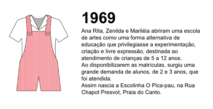 expo_50_anos_1969